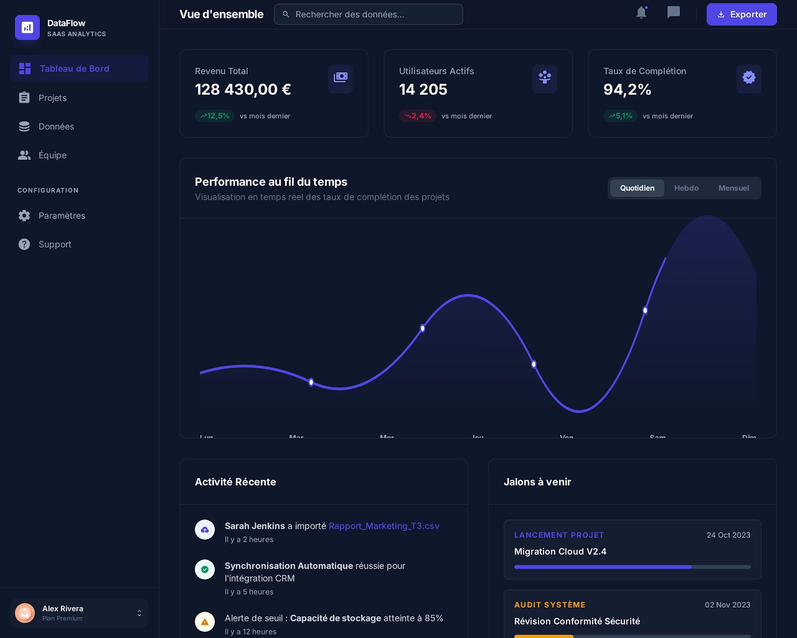 Interface Tableau de Bord